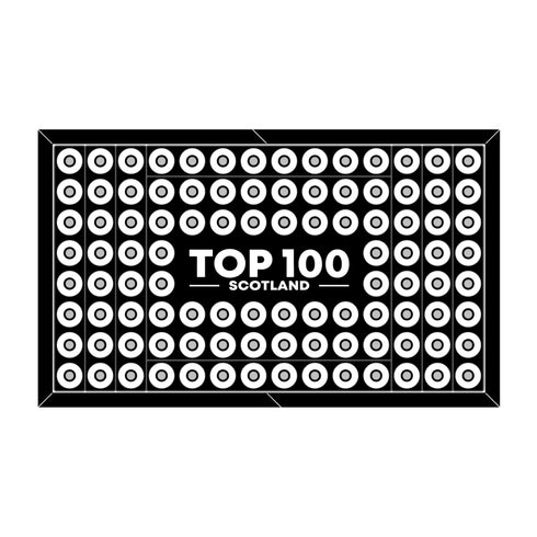 Top 100 Marker Parker Display - Scotland